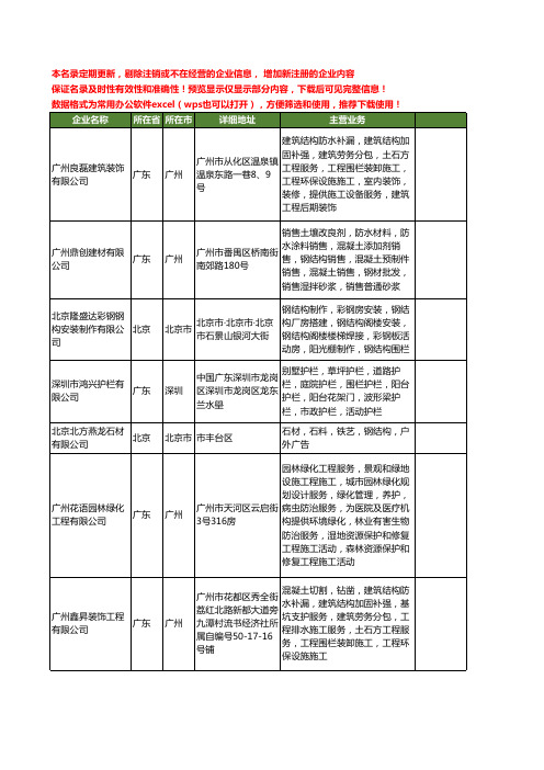 新版全国活动围栏工商企业公司商家名录名单联系方式大全42家