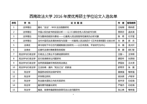 西南政法大学优秀硕士学位论文汇总表-西南政法大学研究生院