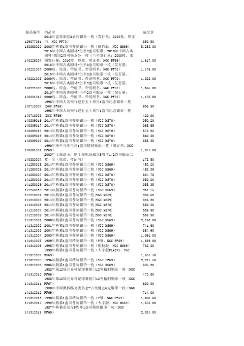 四月现代金银币专场3-拍品成交明细