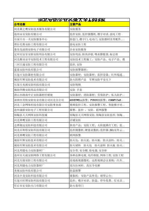 河北安防企业名录大全1303家