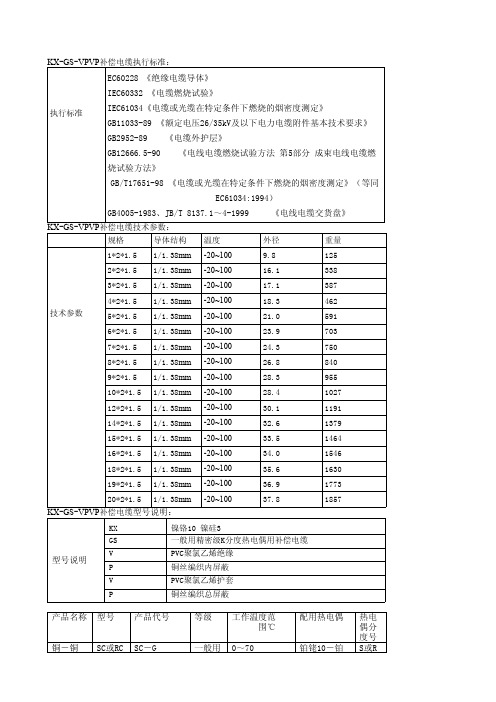 KX-GS-VPVP补偿电缆执行标准