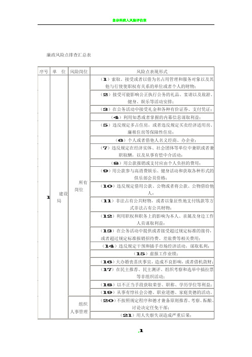 廉政风险点排查汇总表