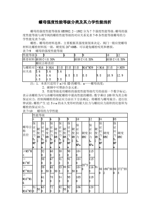 螺母强度性能等级分类及其力学性能浅析