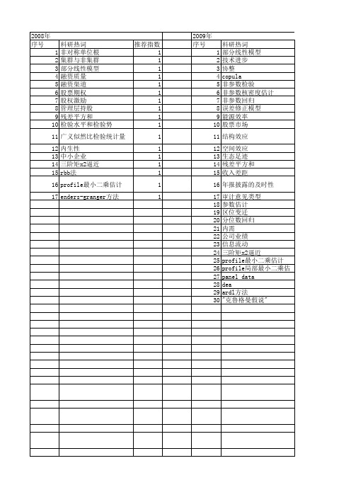 【国家社会科学基金】_非参数检验_基金支持热词逐年推荐_【万方软件创新助手】_20140803