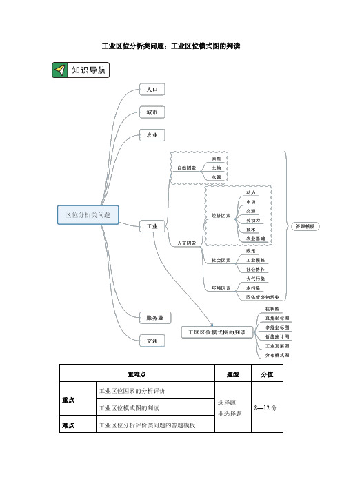 专题：区位分析类问题(2)