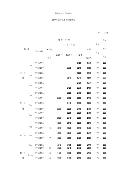 教师绩效工资标准表