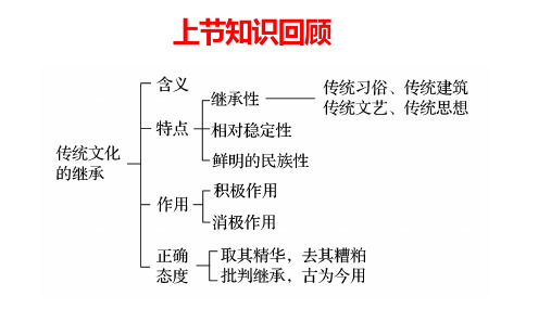 高中政治人教版必修三文化生活4.2文化在继承中发展课件共22张PPT)