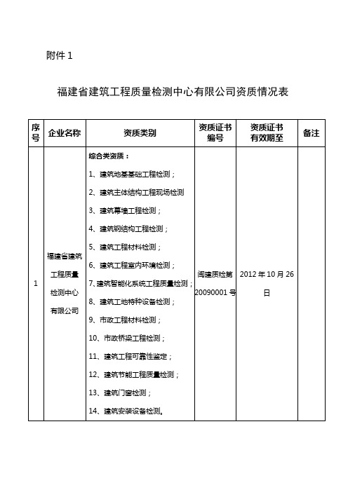 福建省建筑工程质量检测中心有限公司计量情况表