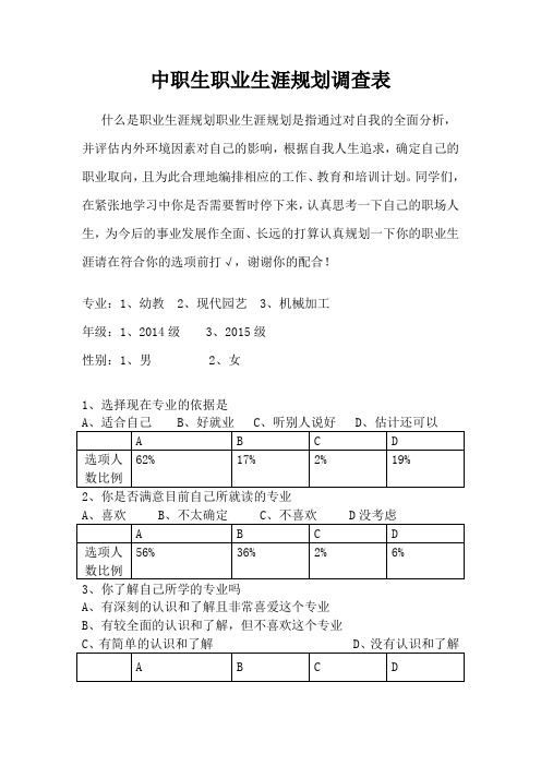 中职生职业生涯规划调查问卷