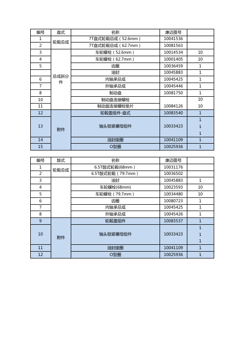 义和康迈轮毂轴承单元拆分件对照表