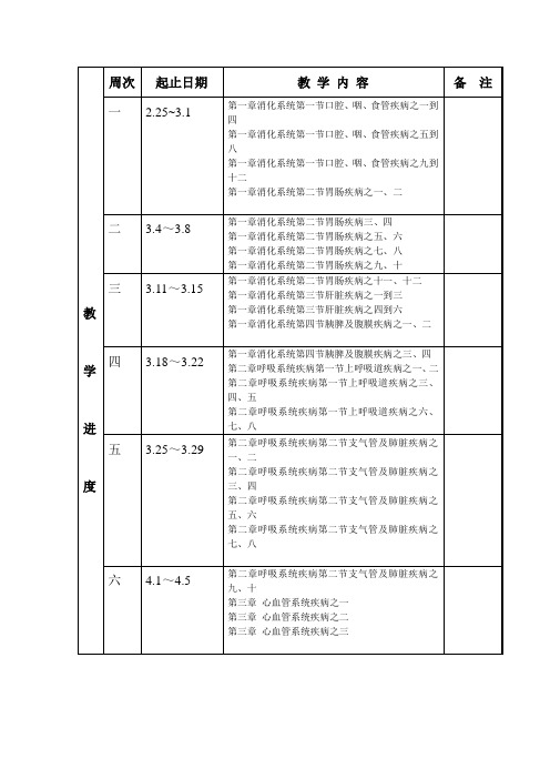 宠物内科教学计划