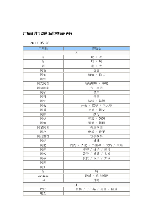 广东话词与普通话词对应表（转）