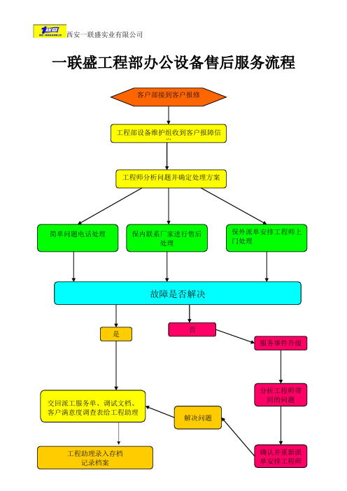 工程部售后服务流程图及相关话术