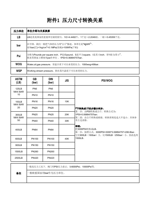 压力尺寸转换