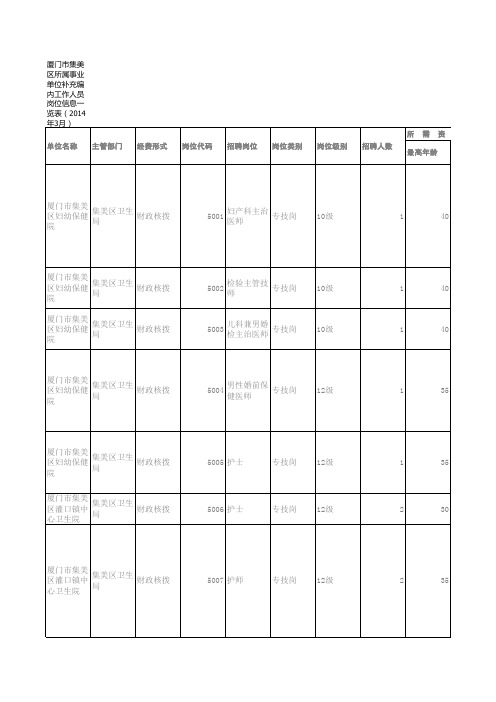 1 《厦门市集美区所属 - 国家公务员考试网-2016年国家公 …