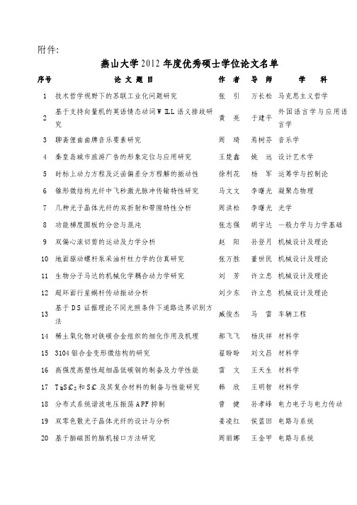 燕山大学 2012 年度优秀硕士学位论文名单