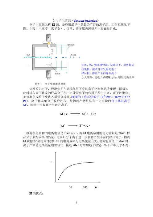 离子源.doc