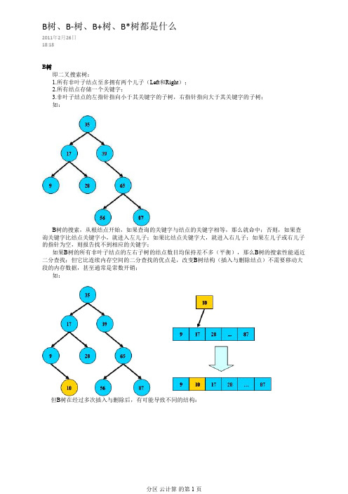 B树、B-树、B+树、B树都是什么