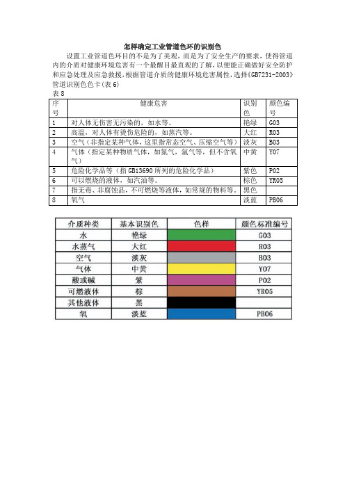 怎样确定工业管道色环的识别色