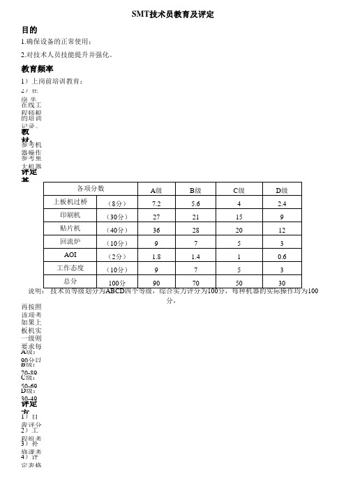 技术员等级评估标准