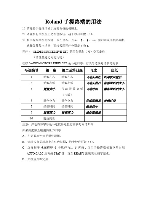 Roland 700手提终端的用法