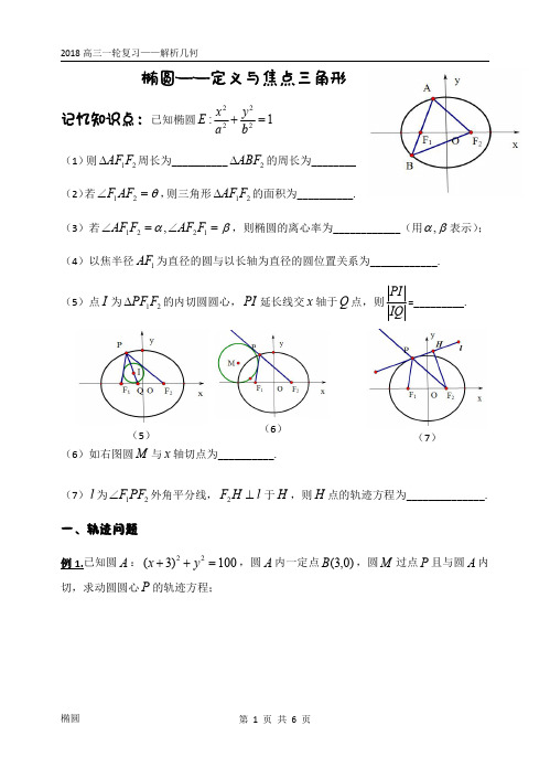 椭圆——焦点三角形