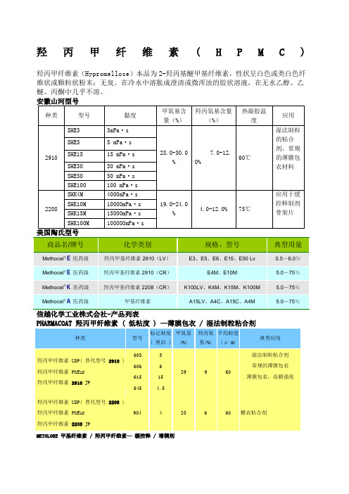 羟丙甲纤维素型号