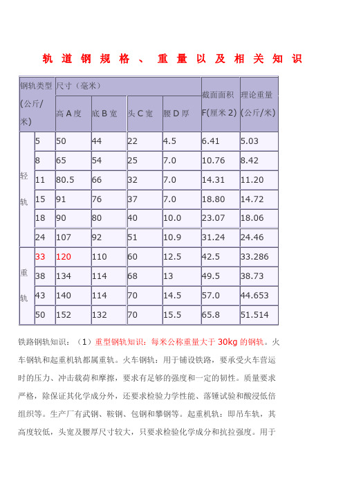 轨道钢规格重量以及相关知识