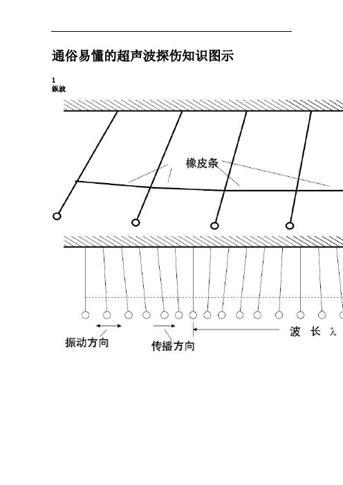 通俗易懂的超声波探伤知识图示