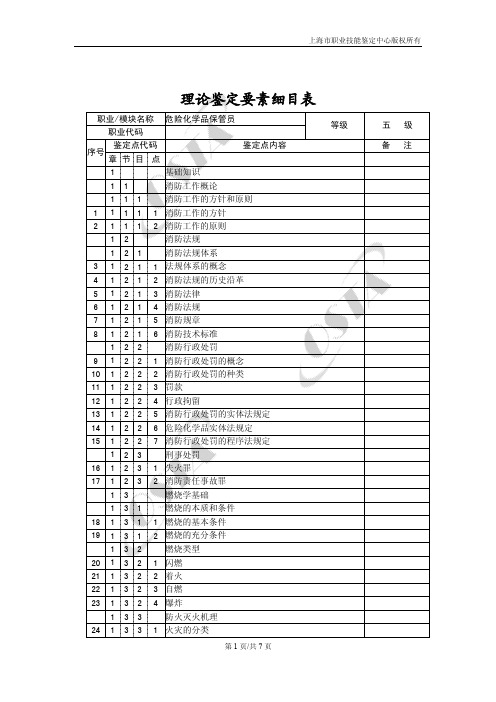 理论鉴定要素细目表