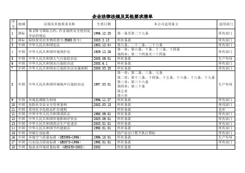 企业法律法规及其他要求清单