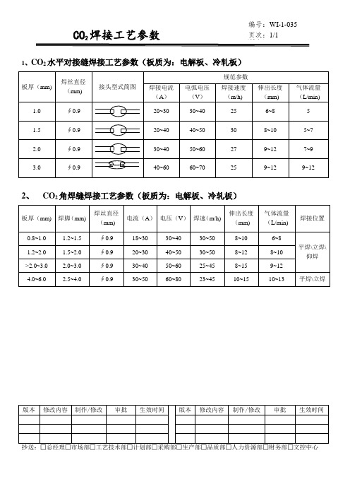 CO2焊接工艺参数