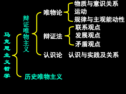 历史唯物主义基本观点