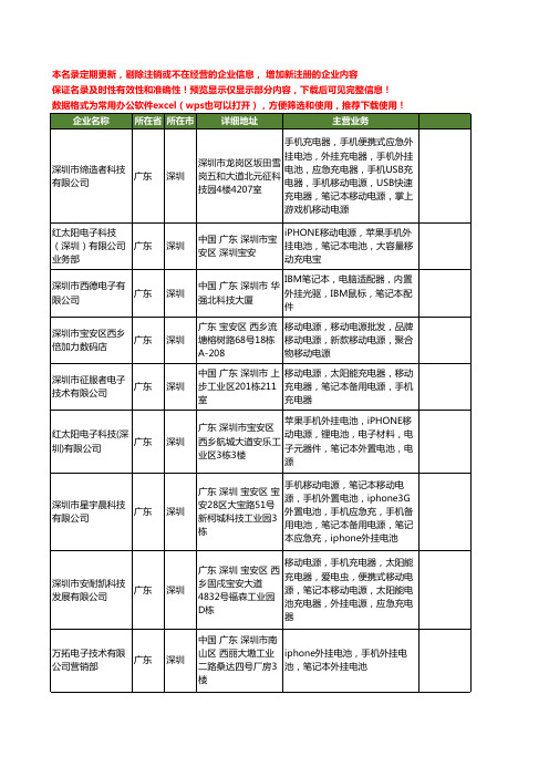 新版广东省深圳笔记本外挂电池工商企业公司商家名录名单联系方式大全30家