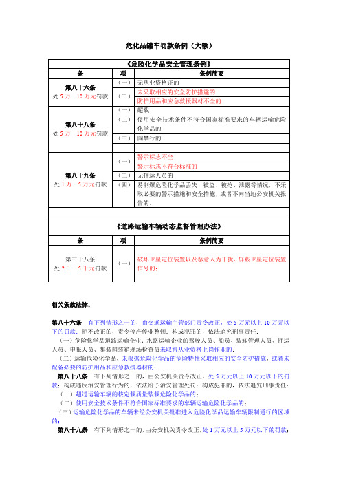 危化品罐车罚款条例(危险化学品安全管理条例)