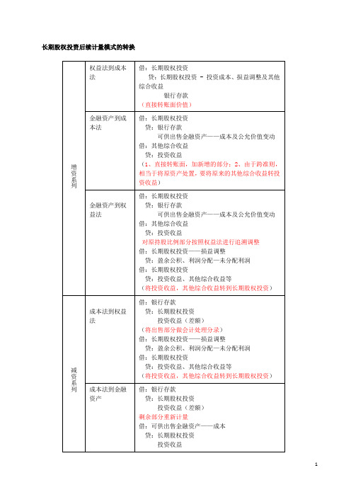 长期股权投资后续计量六种转换模式总结