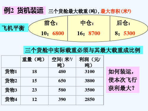 数学建模-(货机装运Lingo)