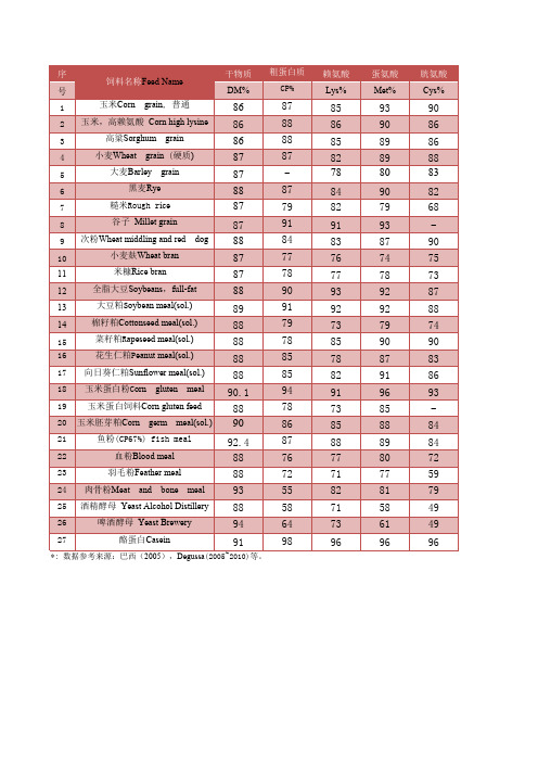 爱畜牧网站中国饲料成分跟营养价值表第24版