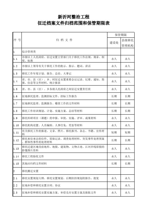 征迁档案文件归档范围和保管期限表