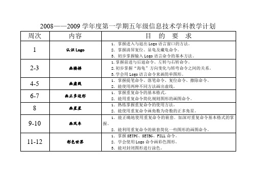 五级上册信息技术教学计划(苏科版)