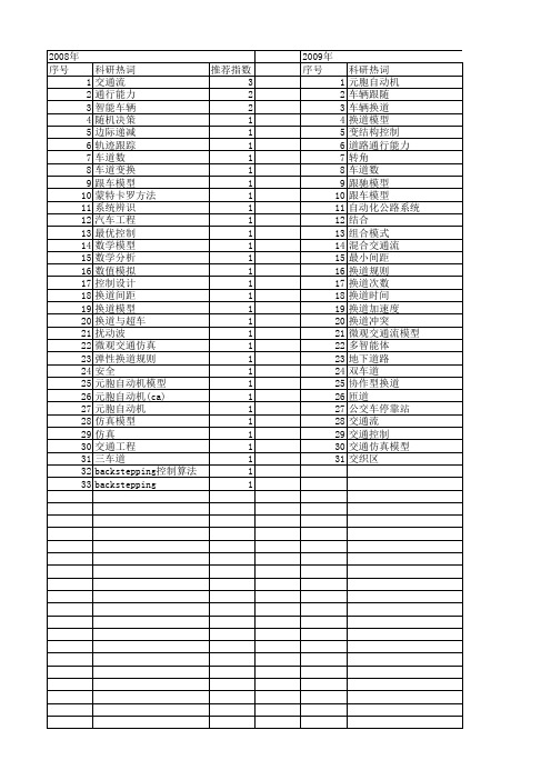 【国家自然科学基金】_换道模型_基金支持热词逐年推荐_【万方软件创新助手】_20140801