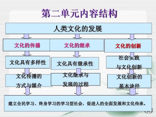 第三课 第一框 世界文化的多样性.ppt2