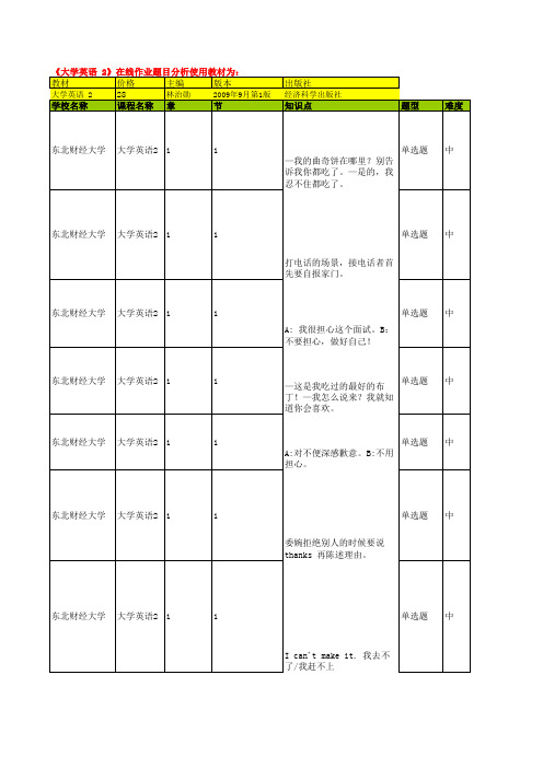 东财10秋学期《大学英语2》在线作业解题指导