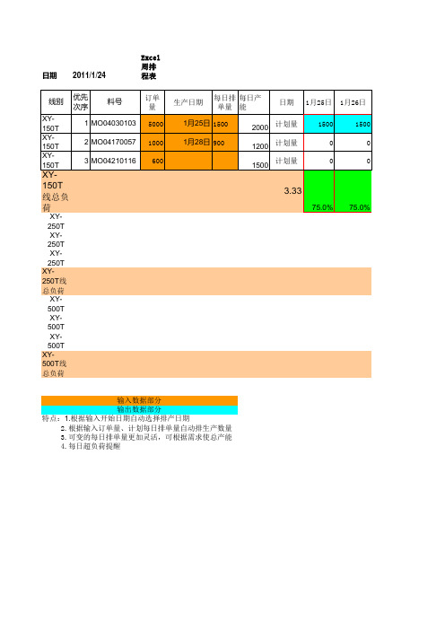 PMC常用的函数和自动生产计划