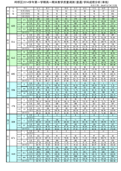 2014学年第一学期高一普通分析表初稿2