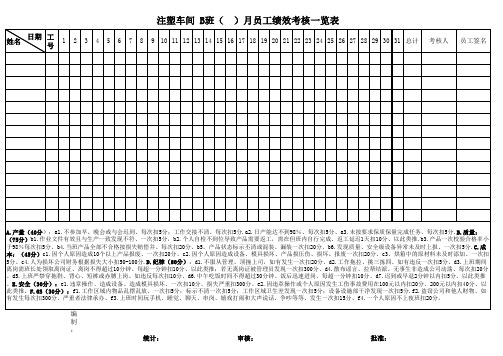 注塑车间员工绩效考核一览表范例