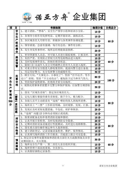 新公文千分制考评表格