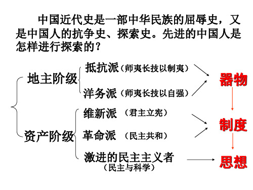 人教版历史必修三第15课新文化运动与马克思主义的传播课件 (共33张PPT)