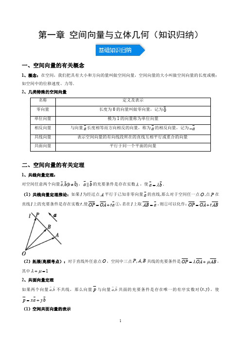 高中数学选择性必修一(知识归纳)