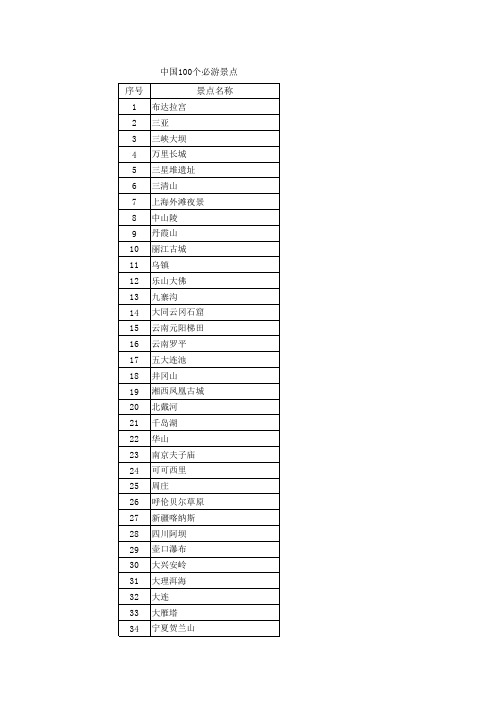 中国100个必游景点